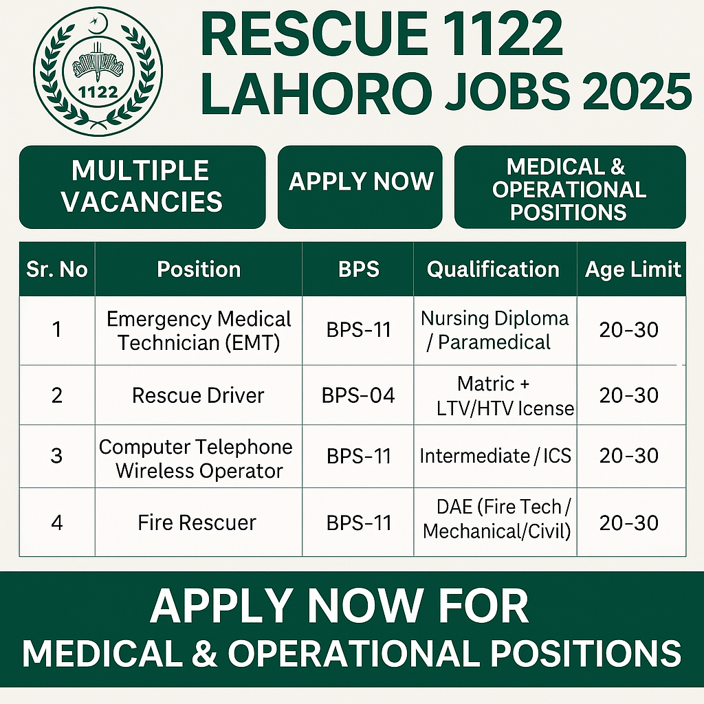 Rescue 1122 Lahore Jobs | Apply Now