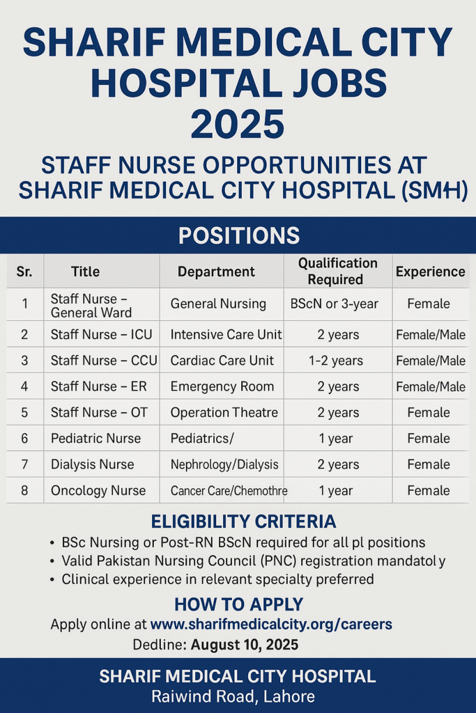 Sharif Medical City Hospital Jobs 2025- Staff Nurse