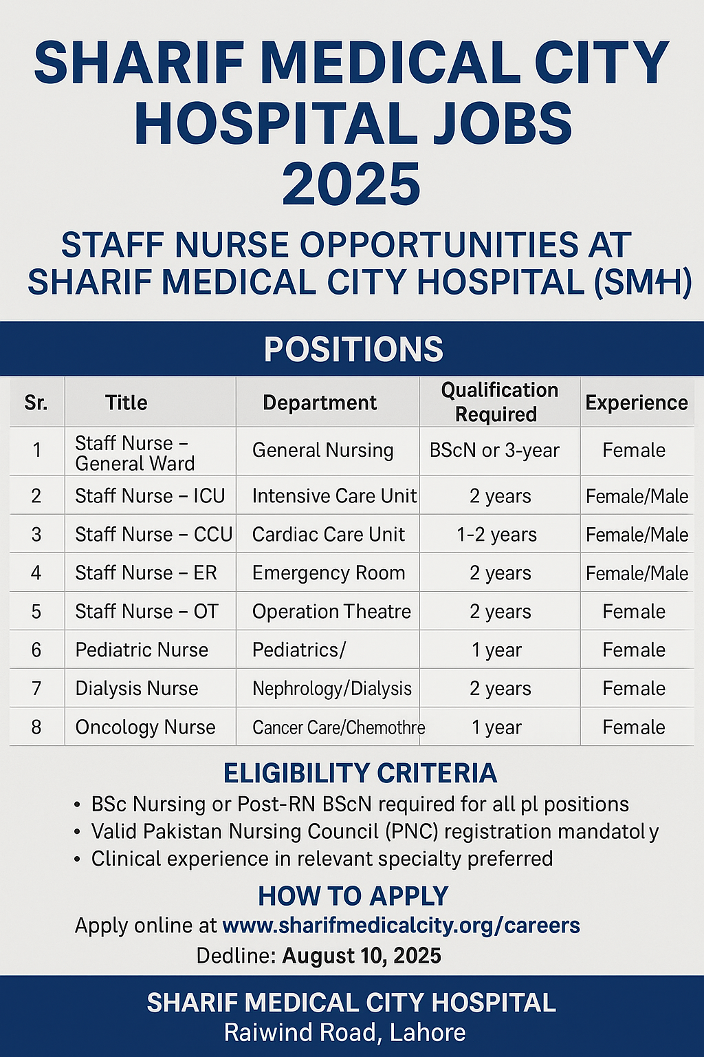 Sharif Medical City Hospital Jobs 2025- Staff Nurse
