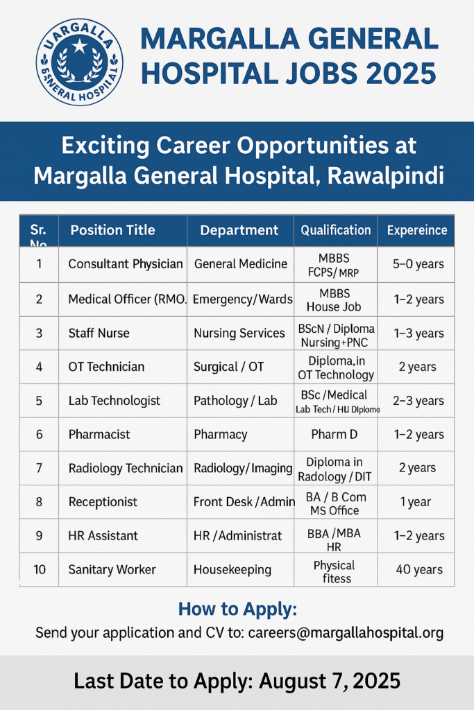 Margalla General Hospital Jobs 2025- Exciting Career Opportunities