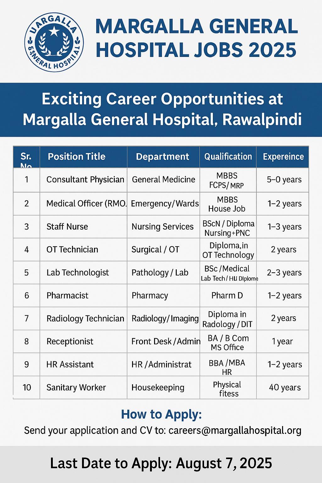 Margalla General Hospital Jobs 2025- Exciting Career Opportunities