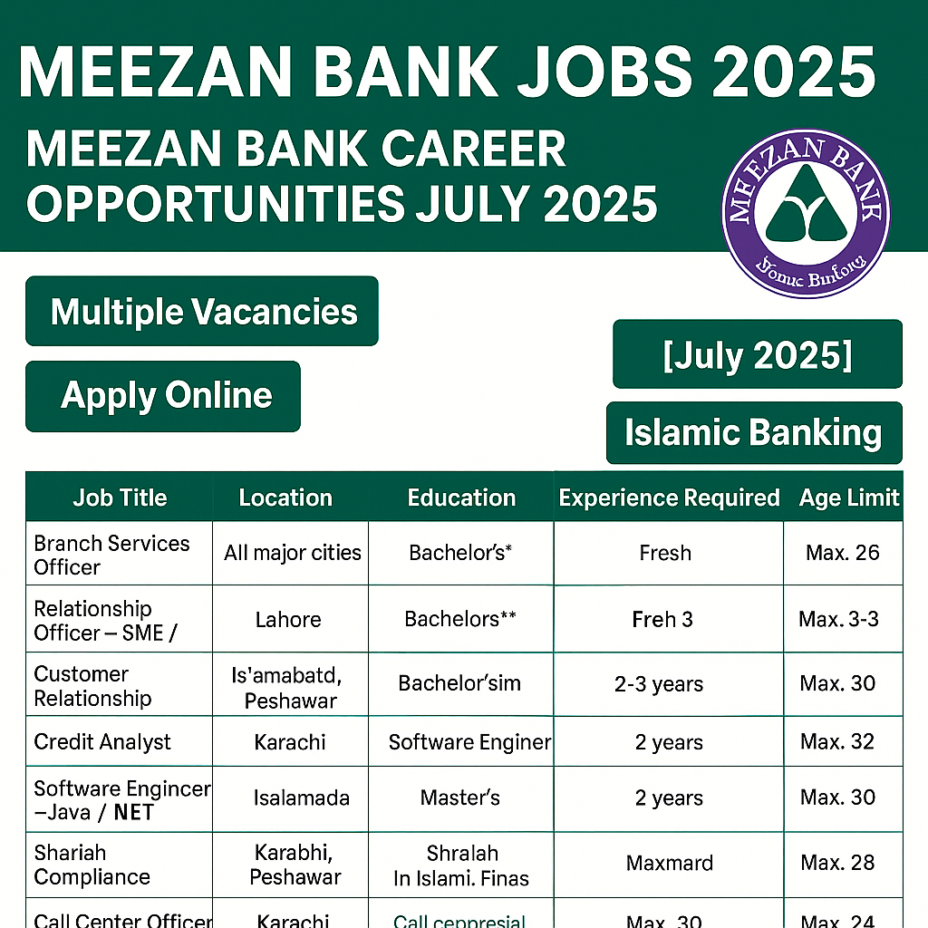 Meezan Bank Jobs 2025 – Career Opportunities (July 2025)