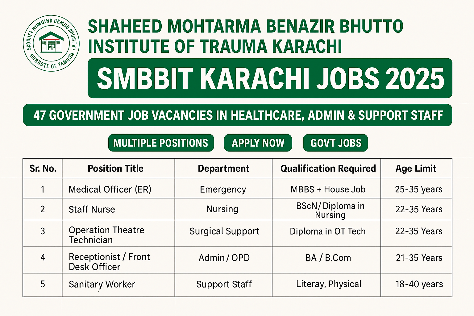 Shaheed Mohtarma Benazir Bhutto Institute of Trauma (SMBBIT) Karachi Jobs